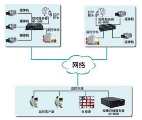 如何租用視頻網(wǎng)站服務器呢？.jpg