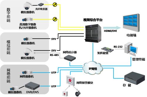 靠譜的視頻服務器租用，這四點至關(guān)重要？.jpg