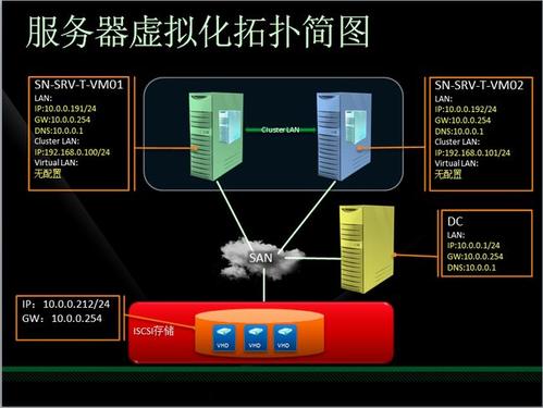 服務(wù)器虛擬化的三種方式，有何意義呢？.jpg