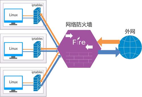 什么是服務(wù)器的防火墻？它是如何工作的？.jpg