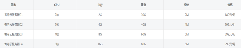 國(guó)內(nèi)的“四大天王”云服務(wù)器哪家好用便宜？.png