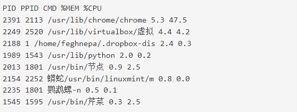 如何在linux服務器上查看cpu占用率高的進程？.png