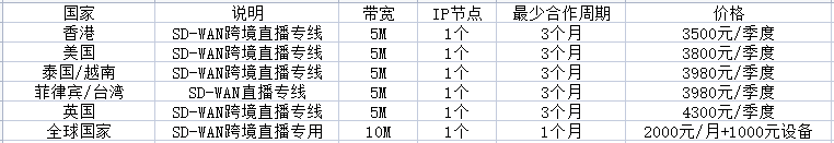 tiktok vps和tiktok專線有何推薦？..png