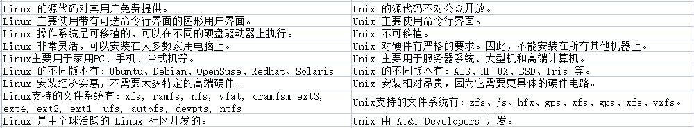 linux與unix有什么區(qū)別？.png