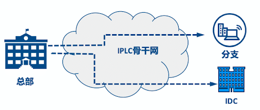 恒訊科技的超低延遲IPLC專線怎么樣？.png