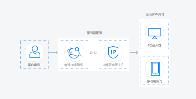 跨境電商直播解決方案提供商--恒訊科技.png