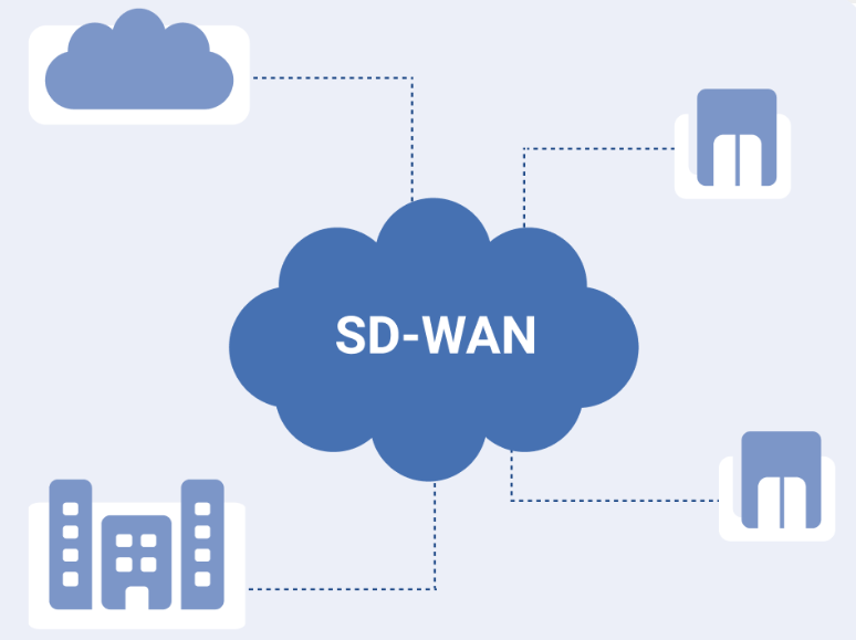 SD-WAN適應(yīng)什么樣的企業(yè)使用？.png