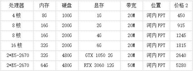 越南顯卡服務(wù)器是什么？多少錢一個月？.png